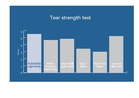 TEAR STRENGTH