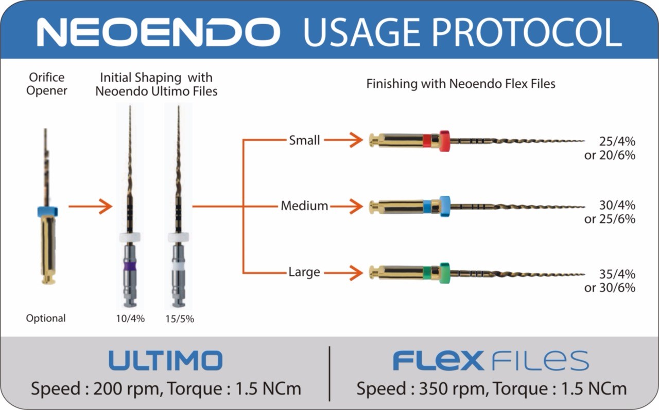 Ultimo Files Usage Protocol