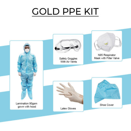 Gold PPE Kit - Blue