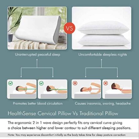 HealthSense Soft-Spot CP 30 White Orthopedic Memory Foam Cervical Pillow for Neck