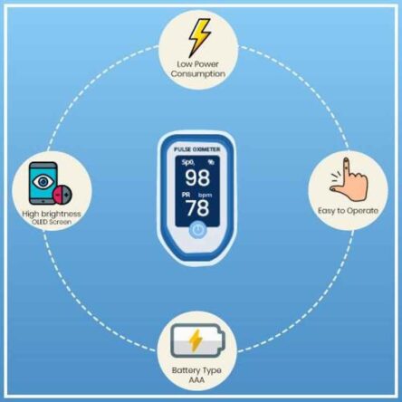 Aiqura AD809 Blue & White Fingertip Pulse Oximeter