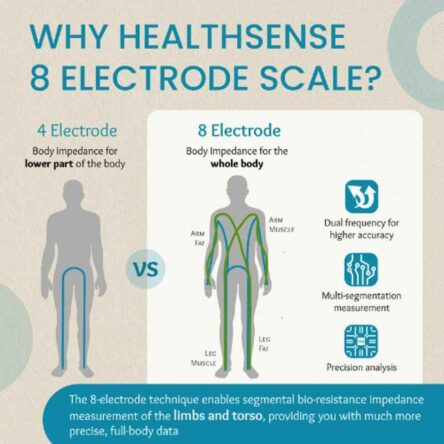 HealthSense 200kg Smart Bluetooth Weighing Scale with BMI & BMR Calculator