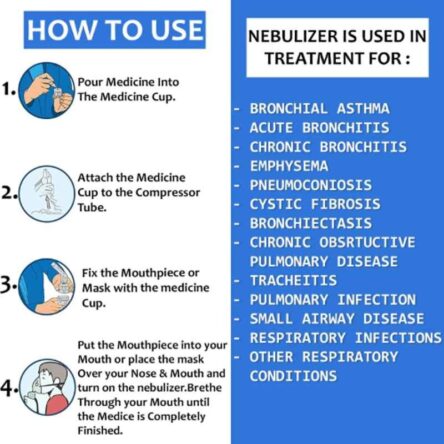 Luxus Nebpro LX-105 Nebulizer Kit for Adult & Child