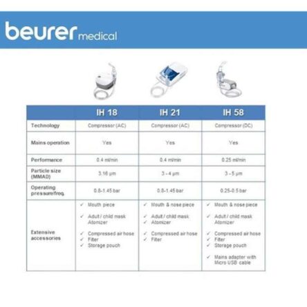 Beurer IH58 5W Nebulizer for Inhalation Support