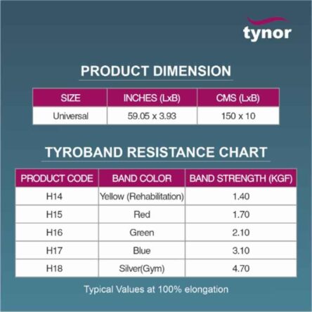 Tynor Polymer Yellow Tyroband