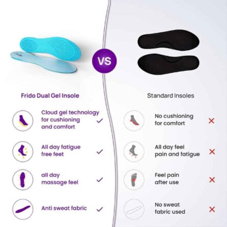 Frido FR-GCIN-L-1 Dual Gel Technology Insole