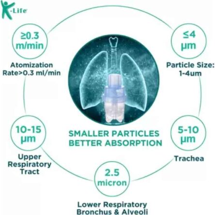 K-Life Steam Respiratory White Asthma Inhaler Nebulizer Machine Kit