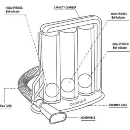 Control D Spirometer Respiratory Lung Exerciser with 3 Balls