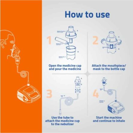 Medtech Handyneb Smart Compact Nebulizer