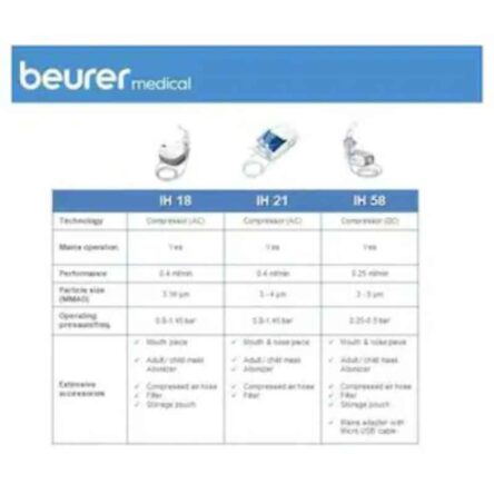 Beurer IH21 White Nebulizer