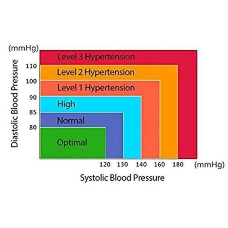 MCP BP109 Upper Arm Digital Blood Pressure & Pulse Monitor