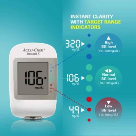 Accu-chek Instant S Meter Glucometer with 60 Instant Test Strips