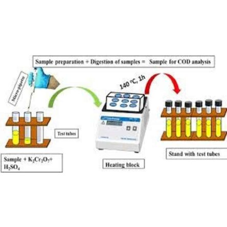 Lab Junction COD Digestion Apparatus with 15 Tubes