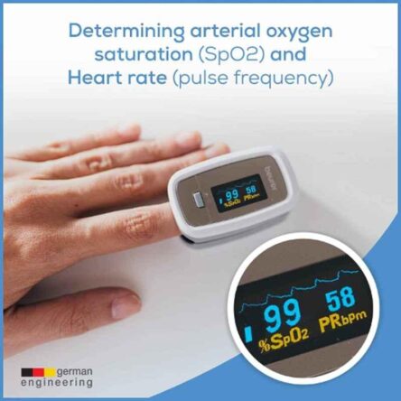 Beurer PO-30 SpO₂ Fingertip Pulse Oximeter