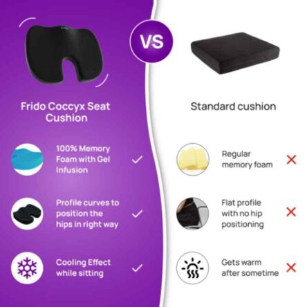 Frido Ultimate Memory Foam U-Shaped Coccyx Seat Cushion with Cooling Gel