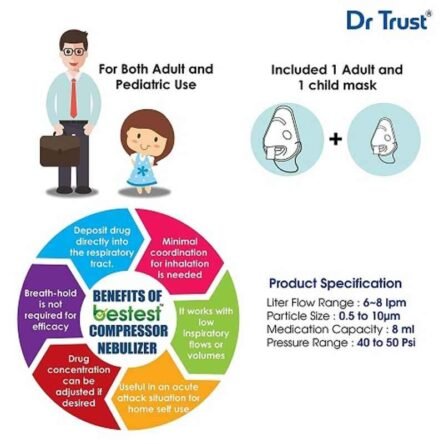 Dr Trust Bestest Plus Compressor Nebulizer Kit with Child