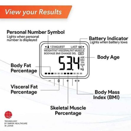 Omron HBF-214 Digital Full Body Composition Monitor