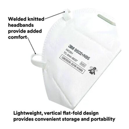 3M 9502 NIOSH N95 MASK ( Pack of 1)