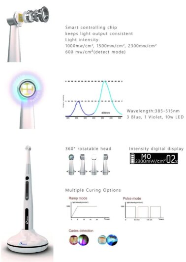 Eighteeth Medical Curing Pen – LED Curing Light