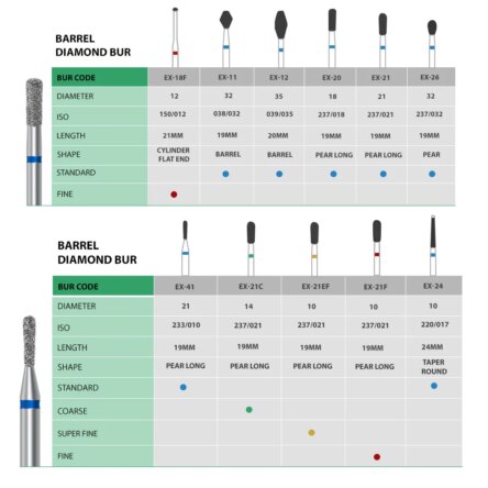 API Diamond Burs – Needle Shaped FG 166/10