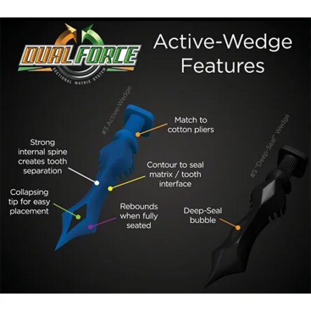 DualForce Active-Wedges Size-1 (209001) (Pack Of 100)