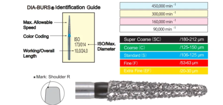 Mani Diamond Bur – TR – SS21C