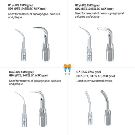 Woodpecker Scaler Tip G3