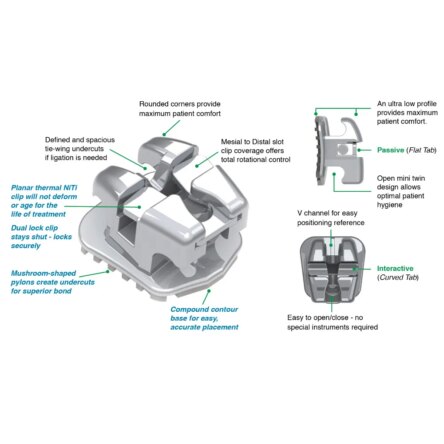 Aditek Easyclip SLB Passive 022 Standard Dual Control Brackets Kit – 05211290